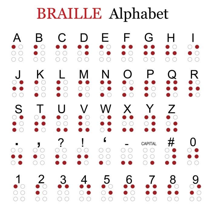 1587654473braille-alphabet